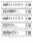 Bảng giá motor cửa cuốn