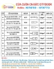 Bảng giá cửa cuốn Citydoor